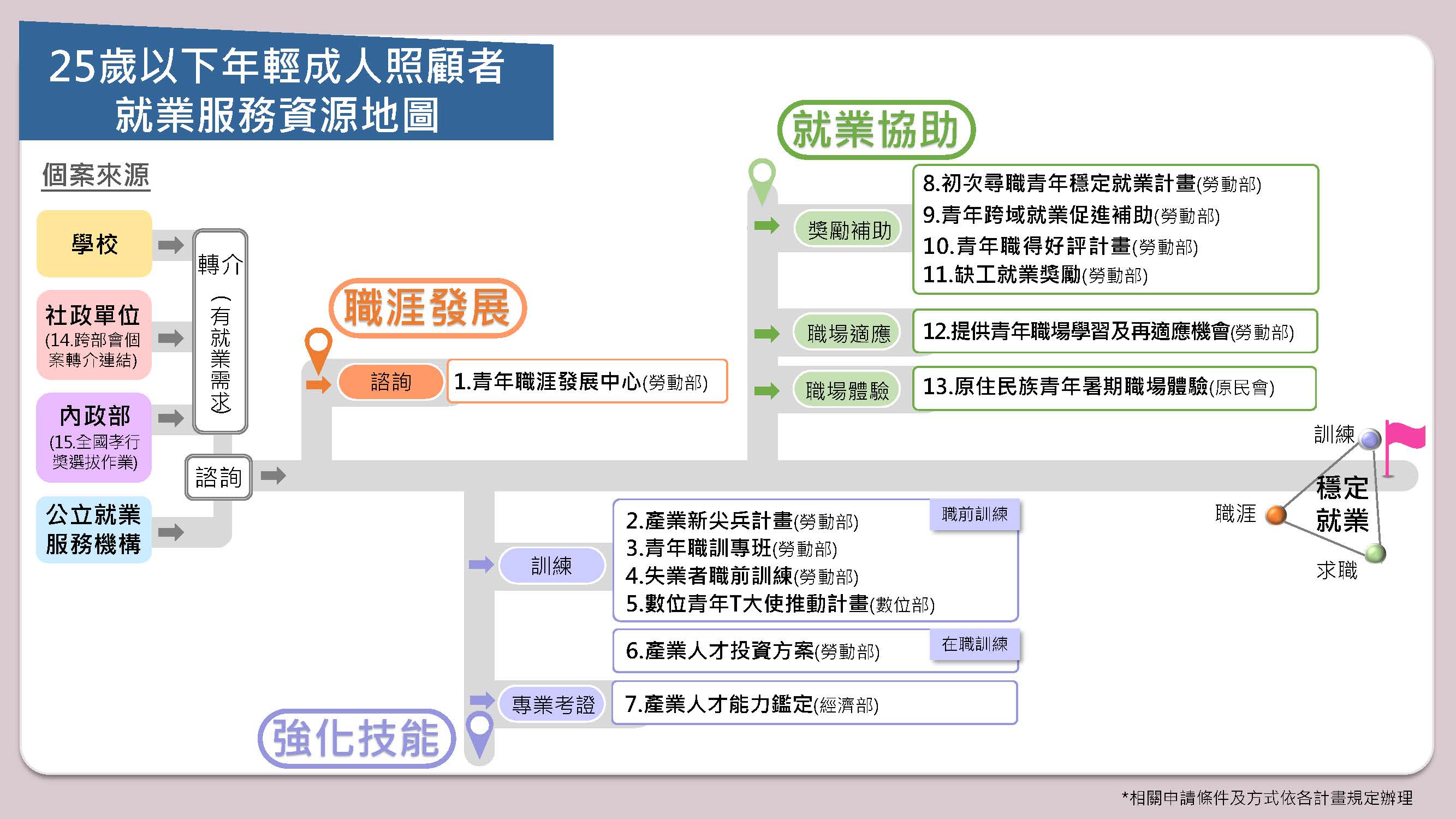 25歲以下年輕成人照顧者就業服務資源地圖.jpg